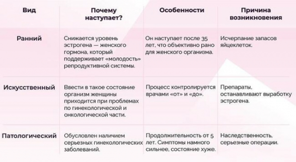 Климакс: медики назвали симптомы и способы его отсрочить