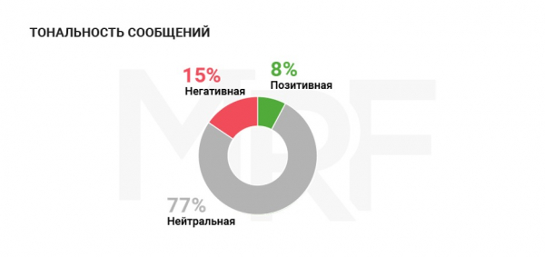 На один позитивный отзыв о работе аптек приходится два негативных