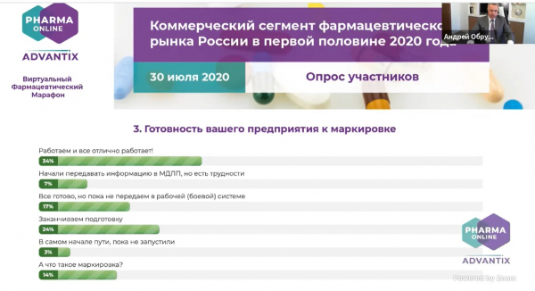 Эксперты ожидают сложности при работе в системе маркировки лекарств и после октября