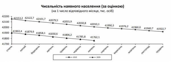 Смертность в Украине значительно ниже прошлогодней, &mdash; Госстат