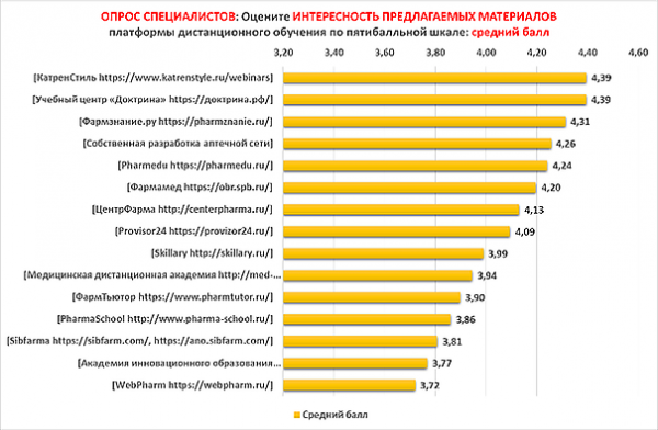 По итогам опроса вебинары &laquo;Катрен-Стиль&raquo; признаны самыми интересными и актуальными на рынке