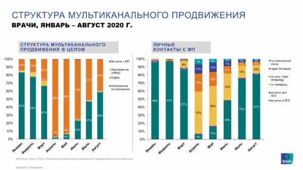 Медицинские представители вернулись к личным визитам