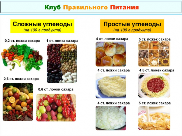 Пять признаков, указывающих на недостаток углеводов в организме