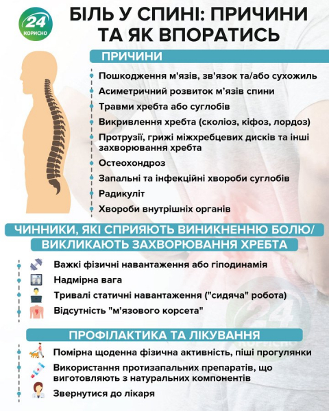 Названы самые распространенные причины боли в спине