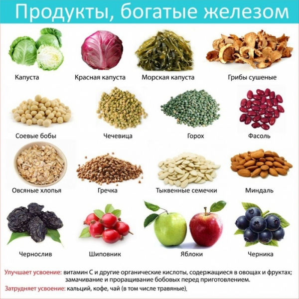 Названы тревожные симптомы низкого гемоглобина