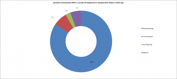 Сразу несколько дорогих лекарств появились в аптеках в прошлом году Сразу несколько дорогих лекарств появились в аптеках в прошлом году