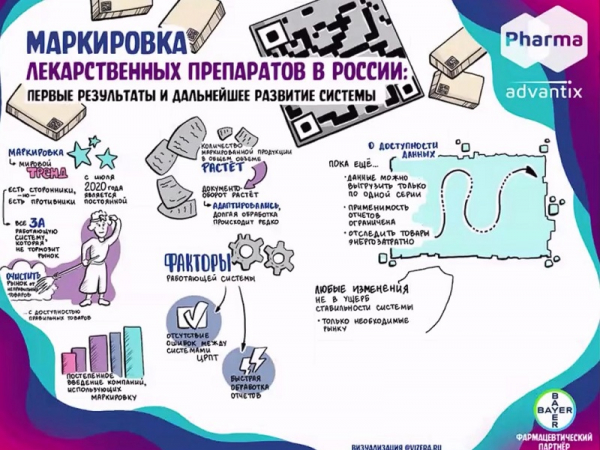 Производители выступили против введения маркировки фармсубстанций