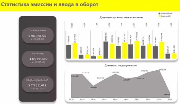 Общественный мониторинг работы системы маркировки лекарств появится к концу лета