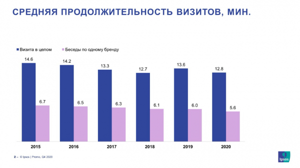 В продвижении препаратов все чаще делается акцент на их эффективности