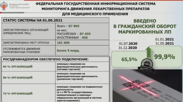 СПФО предлагает оставить упрощенную схему в системе маркировки лекарств для экстренных случаев