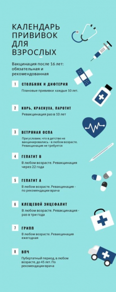 Украинцам напомнили, какие вакцины нужно получить после 20 лет: календарь