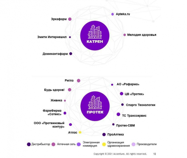 Аналитики назвали три варианта развития фармрынка