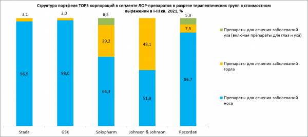 Средняя цена на средства от насморка за год выросла на 12%