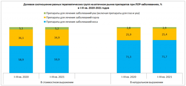 Средняя цена на средства от насморка за год выросла на 12%