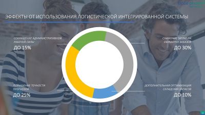 Дмитрий Баглей: &laquo;Коды маркировки БАД может наносить логистический оператор&raquo;