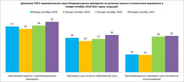 Рецептурные лекарства стали более востребованными в аптеках
