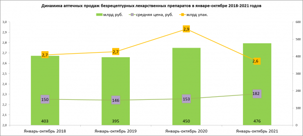 Рецептурные лекарства стали более востребованными в аптеках