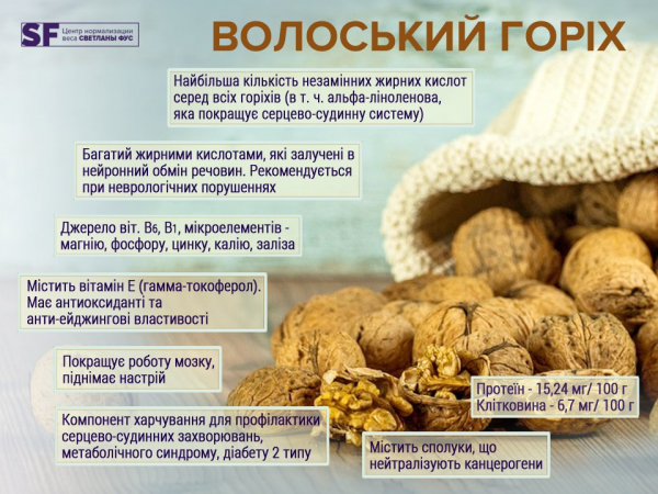 Развенчаны популярные мифы о пользе и вреде орехов