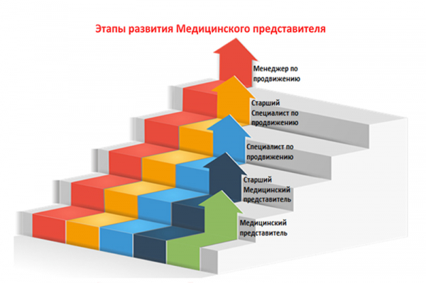 Сергей Белобородов: &laquo;Мы разработали 10 ступеней карьеры в продажах&raquo;