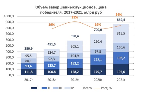 У единственного поставщика госзаказчики купили лекарств почти на 150 млрд рублей У единственного поставщика госзаказчики купили лекарств почти на 150 млрд рублей