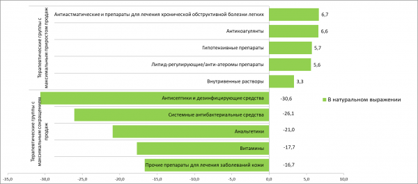 Аптечные продажи лекарств ушедшего года побили рекорд 2020 года