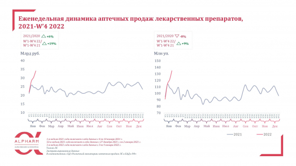 Продажи препаратов для лечения болезней горла в январе выросли на 120%