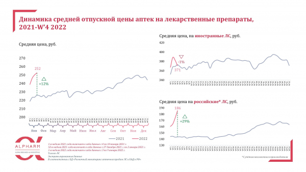 Продажи препаратов для лечения болезней горла в январе выросли на 120%