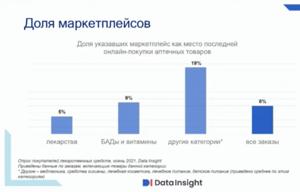 Эксперт назвал дефектуру в аптеках драйвером роста фармацевтического e-commerce