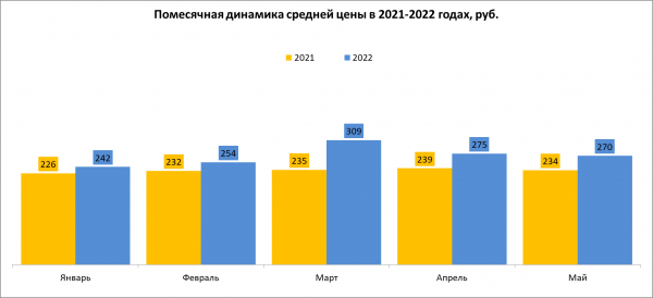 В мае аптечные продажи лекарств вновь снизились
