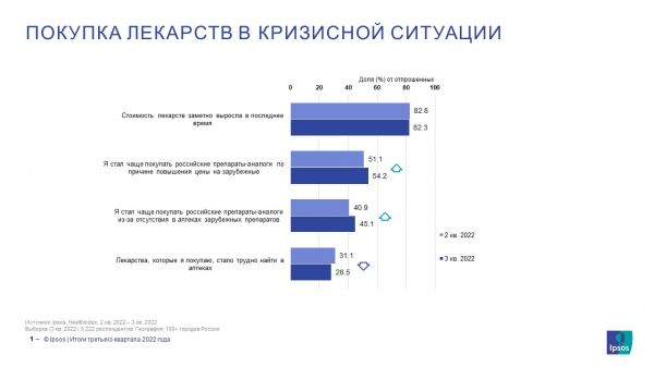 Клиенты аптек переходят на российские препараты