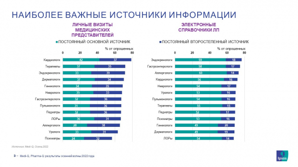 На фоне дефектуры онлайн-справочники стали более значимыми источниками информации