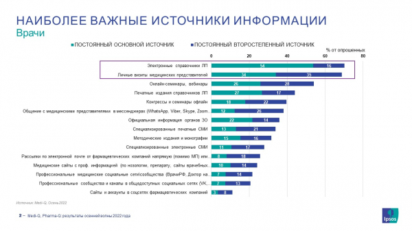 На фоне дефектуры онлайн-справочники стали более значимыми источниками информации