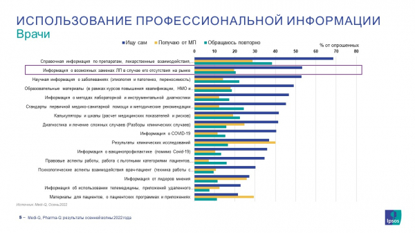 На фоне дефектуры онлайн-справочники стали более значимыми источниками информации
