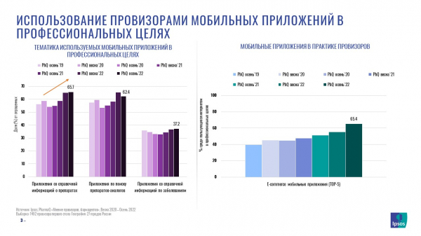 Провизоры стали больше использовать сервисы e-com в качестве справочников лекарств