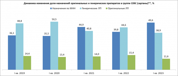 Расходы россиян на востребованные в аптеках лекарства выросли на 7% Расходы россиян на востребованные в аптеках лекарства выросли на 7%
