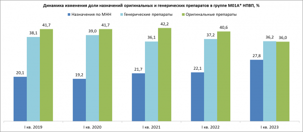Расходы россиян на востребованные в аптеках лекарства выросли на 7% Расходы россиян на востребованные в аптеках лекарства выросли на 7%