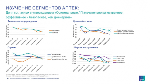 Среди первостольников снижается приверженность оригинальным препаратам Среди первостольников снижается приверженность оригинальным препаратам