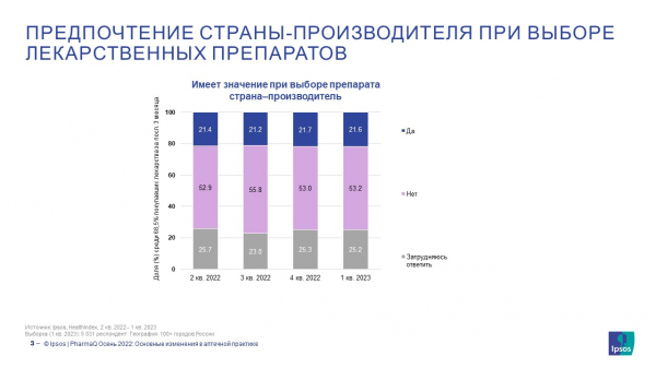 Покупатели стали чаще приобретать российские препараты-аналоги Покупатели стали чаще приобретать российские препараты-аналоги