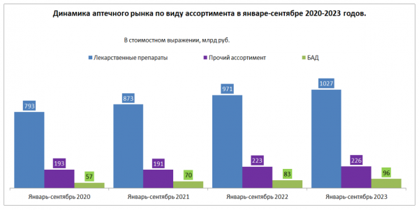 Натуральное потребление лекарств в сентябре снизилось на 8% Натуральное потребление лекарств в сентябре снизилось на 8%