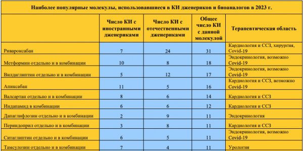 В России количество новых международных КИ упало на 85%