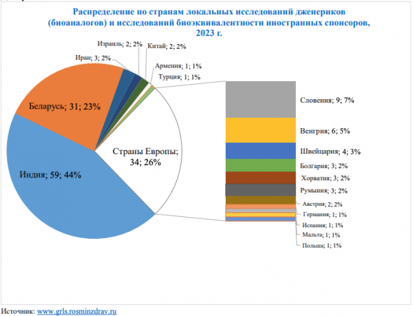 В России количество новых международных КИ упало на 85%