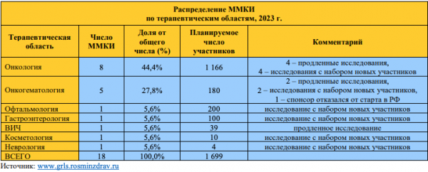 В России количество новых международных КИ упало на 85%