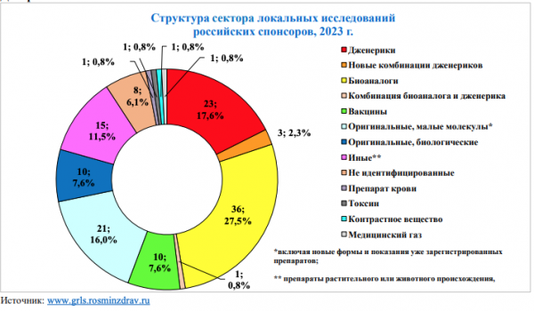 В России количество новых международных КИ упало на 85%