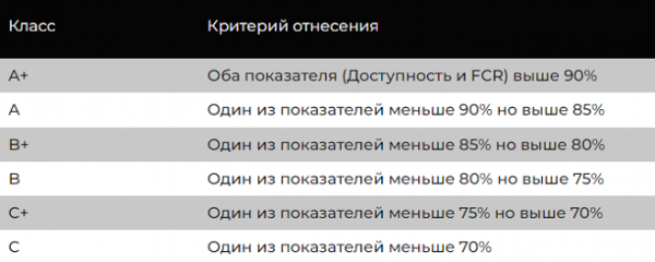 Контакт-центр POLZAru занял второе место в рейтинге Naumen среди российских компаний