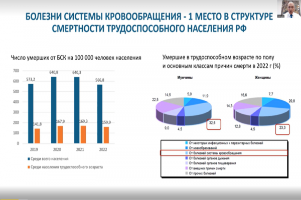 Клинические фармакологи дали оценку главным причинам смертности и инвалидизации