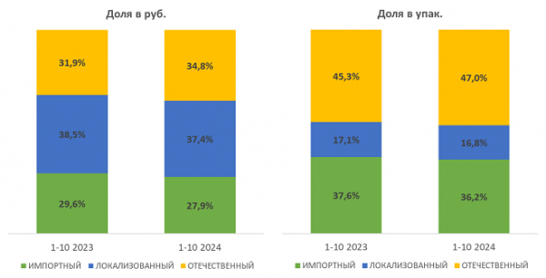 Представлен обзор препаратов для улучшения пищеварения на рынке электронной коммерции Представлен обзор препаратов для улучшения пищеварения на рынке электронной коммерции