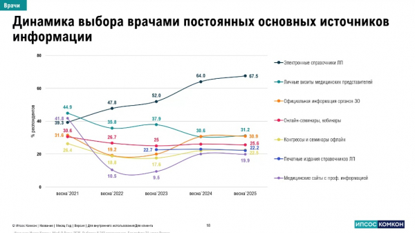 Олег Фельдман: мы строим своего потребителя, а не потребитель строит нас