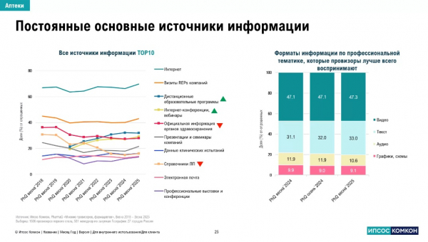 Олег Фельдман: мы строим своего потребителя, а не потребитель строит нас