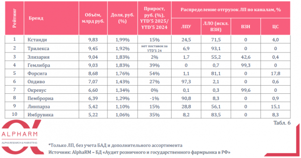 Средние траты на одного покупателя в e-com за год выросли на треть