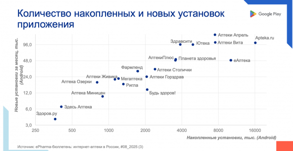 Лидеры рынка e-com раскрыли свои конкурентные преимущества Лидеры рынка e-com раскрыли свои конкурентные преимущества